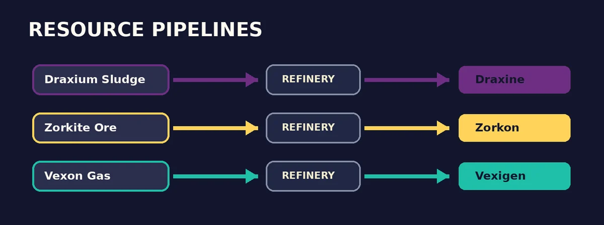 Sludgineers resource refinery flow diagram